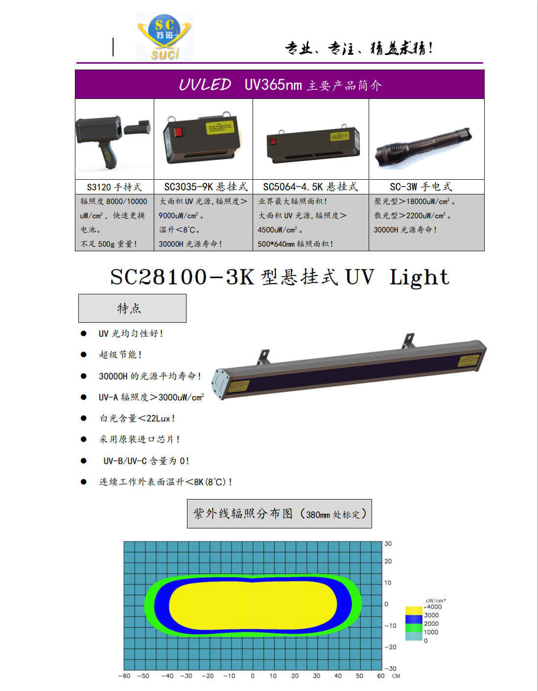 SC28100-3K規格書1.png